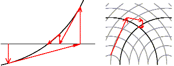 Root-finding in one and two dimensions (4K)