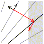 Boundary condition extrapolation (4K)