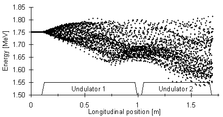 Energy evolution inside the undulators (5KB)