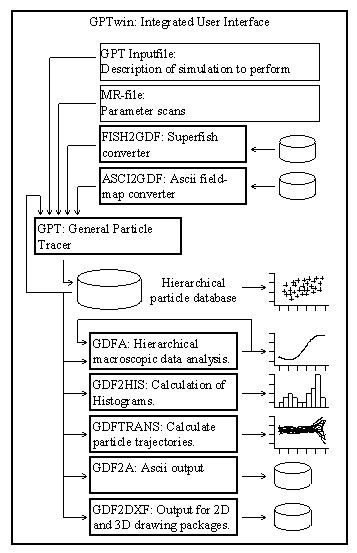Typical data flow within GPTwin (9KB)