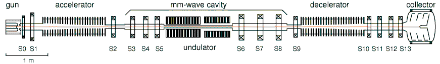 FEM beam line (11KB)