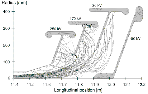 Collector with trajectories (12KB)