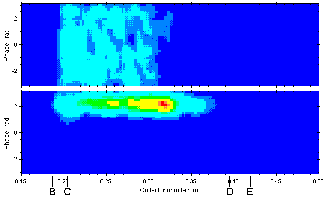 Power distribution (10KB)