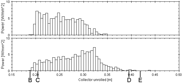 Power histograms (5KB)