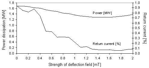 Total power versus magnetic field (4KB)